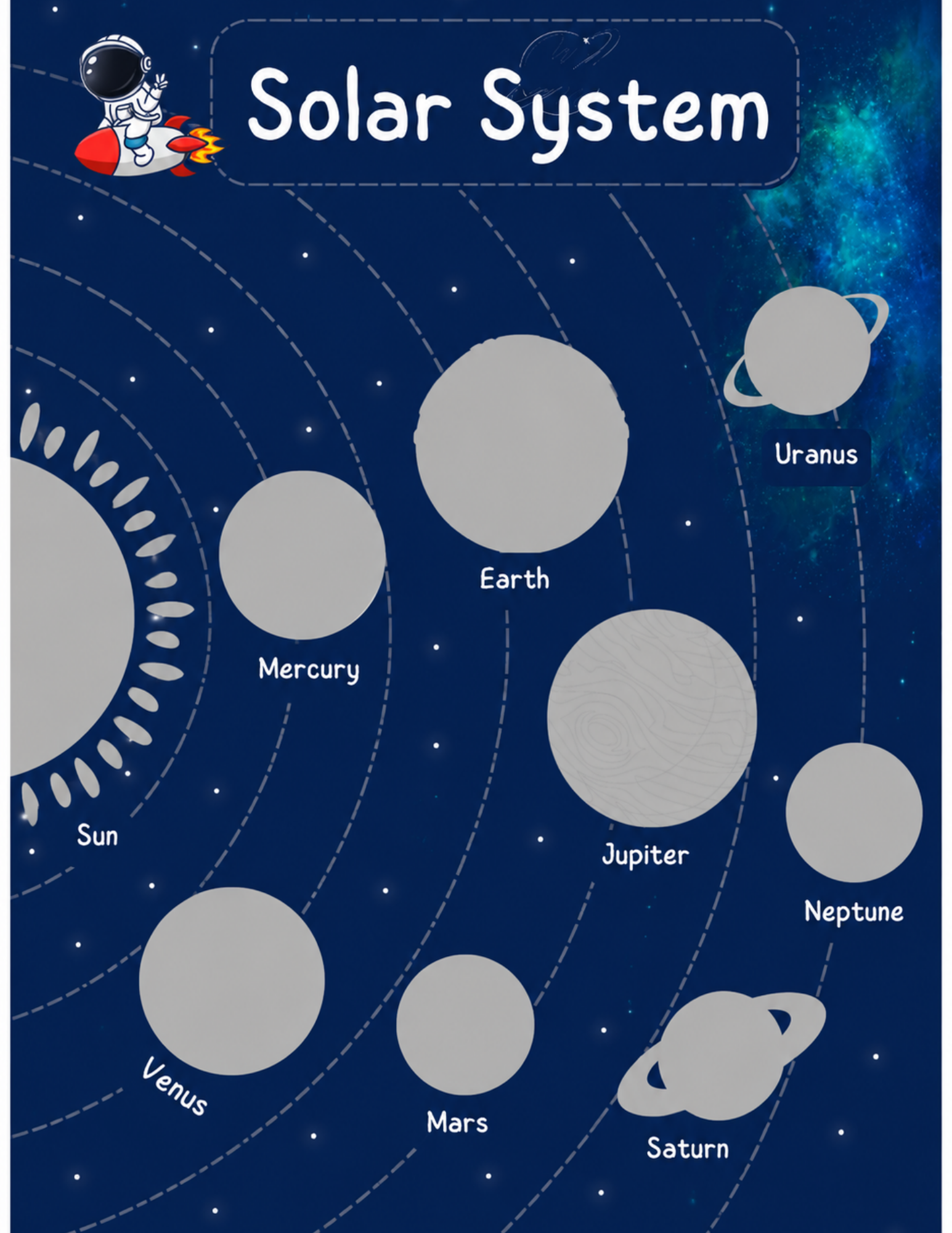 Solar System Learning Activity